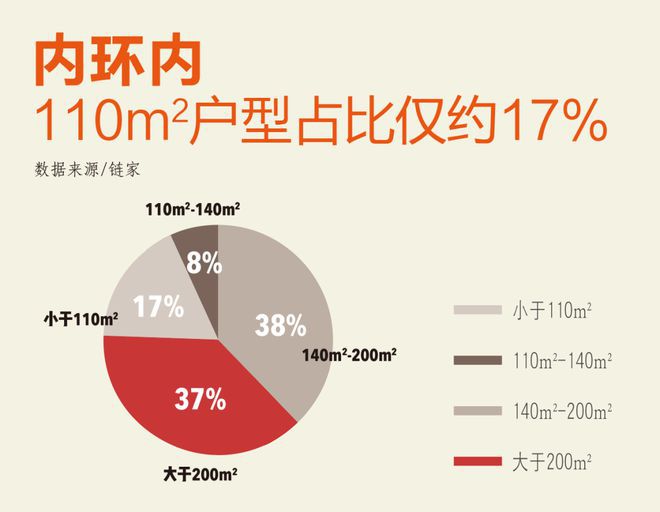 信达·信安里-2024上海信达·信安里官方网站--上海房天下(图4) 信达·信安里-2024上海信达·信安里官方网站--上海房天下(图4)