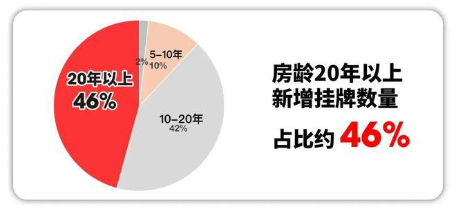 2024东滩海上明月-售楼处官方网站--楼盘测评-上海房天下(图3) 2024东滩海上明月-售楼处官方网站--楼盘测评-上海房天下(图3)