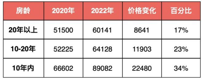 2024东滩海上明月-售楼处官方网站--楼盘测评-上海房天下(图2) 2024东滩海上明月-售楼处官方网站--楼盘测评-上海房天下(图2)
