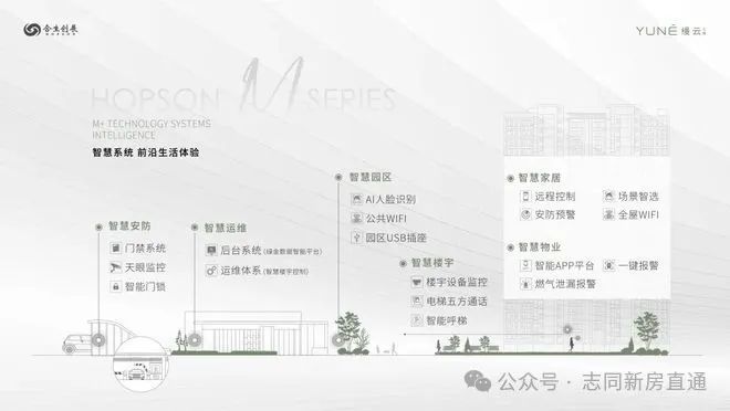 缦云上海(上海杨浦)官方网站-2024楼盘评测-户型分析+价格对比(图12) 缦云上海(上海杨浦)官方网站-2024楼盘评测-户型分析+价格对比(图12)
