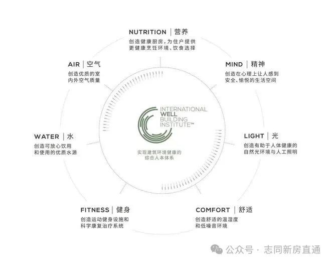 缦云上海(上海杨浦)官方网站-2024楼盘评测-户型分析+价格对比(图13) 缦云上海(上海杨浦)官方网站-2024楼盘评测-户型分析+价格对比(图13)