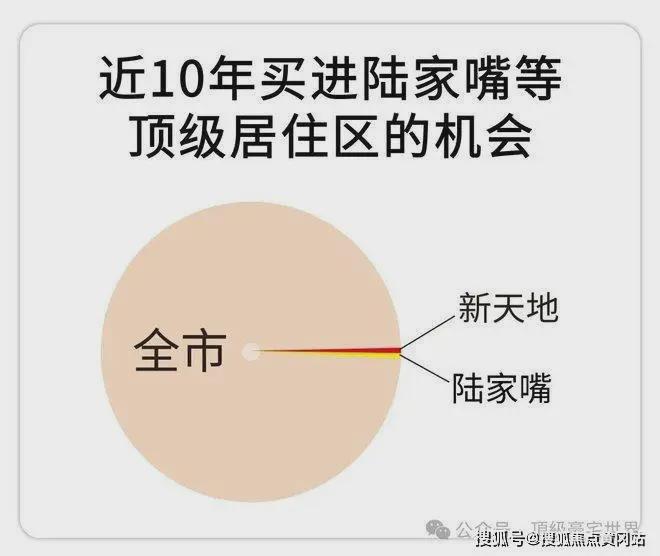 世纪臻邸【2024官方网站】世纪臻邸--上海房天下(图5)