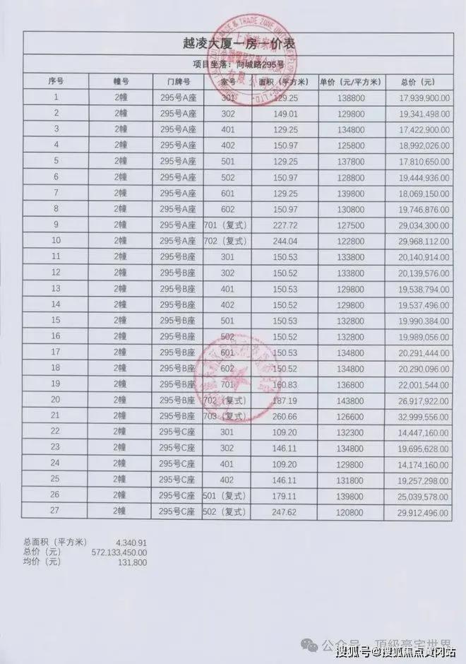 世纪臻邸【2024官方网站】世纪臻邸--上海房天下(图12)