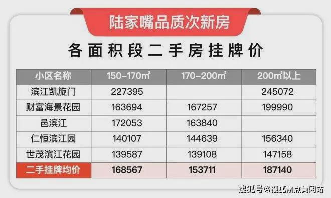 世纪臻邸【2024官方网站】世纪臻邸--上海房天下(图16)