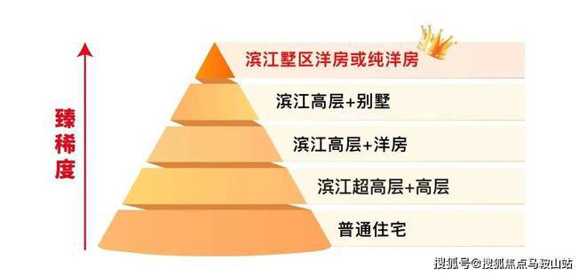 2024保利外滩序-售楼处官方网站--保利外滩序-上海房天下(图3) 2024保利外滩序-售楼处官方网站--保利外滩序-上海房天下(图3)