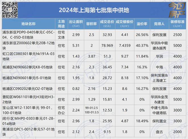 2024中国铁建·西派海上(西派海上)官方网站--上海房天下(图13)