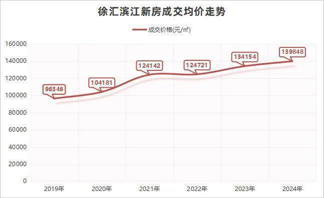 2024海上清和玺-售楼处官方网站--海上清和玺-上海房天下(图10) 2024海上清和玺-售楼处官方网站--海上清和玺-上海房天下(图10)