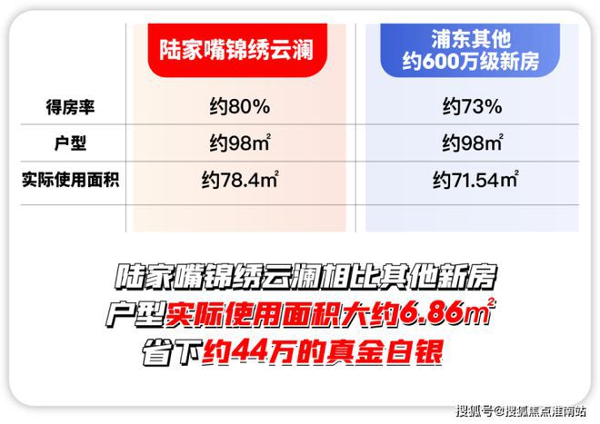『陆家嘴锦绣云澜』2024官方网站-锦绣云澜官方详情-上海房天下(图1) 『陆家嘴锦绣云澜』2024官方网站-锦绣云澜官方详情-上海房天下(图1)