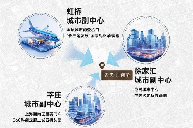 2024古美阅华-售楼处官方网站--古美阅华-上海房天下(图1) 2024古美阅华-售楼处官方网站--古美阅华-上海房天下(图1)