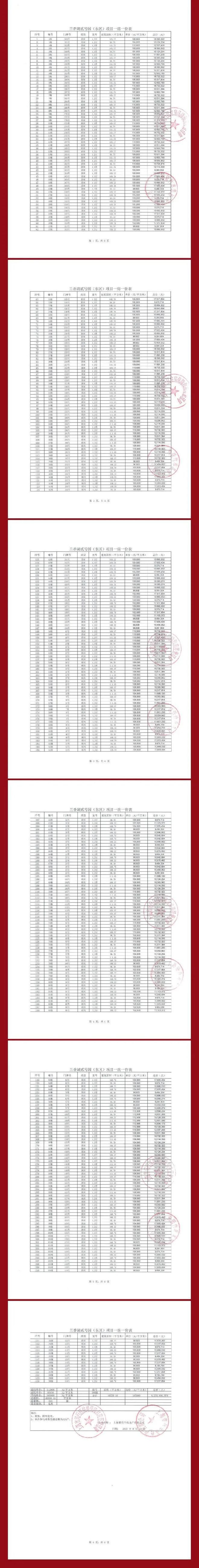 2024兰香湖贰号-售楼处官方网站--楼盘测评-上海房天下(图5) 2024兰香湖贰号-售楼处官方网站--楼盘测评-上海房天下(图5)