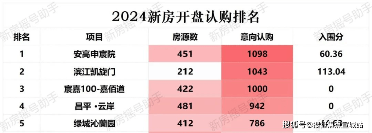 安高申陇院(2024年安高申陇院)首页网站-楼盘详情-户型配套(图6)