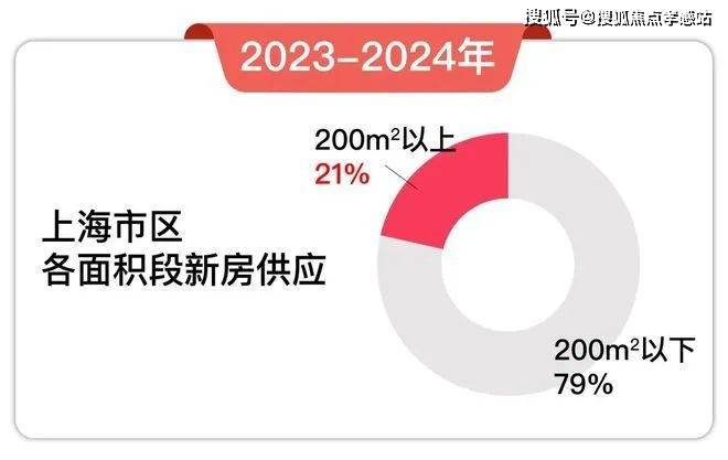 缦云上海(2024缦云上海)官方网站-官方楼盘详情-户型配套(图3)