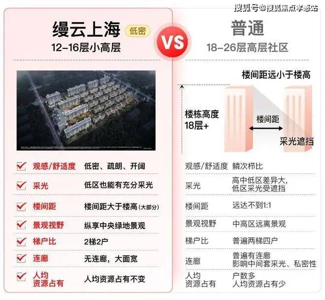 缦云上海(2024缦云上海)官方网站-官方楼盘详情-户型配套(图5)