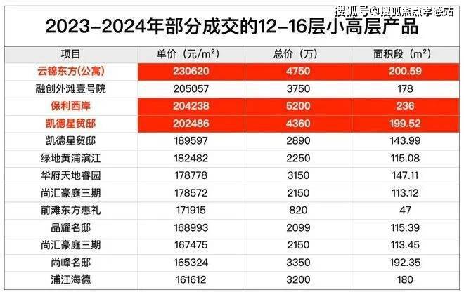缦云上海(2024缦云上海)官方网站-官方楼盘详情-户型配套(图4)