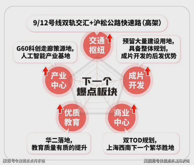 首页-华发海上都荟-官方网站上海松江(华发海上都荟)2024年房天下(图16) 首页-华发海上都荟-官方网站上海松江(华发海上都荟)2024年房天下(图16)