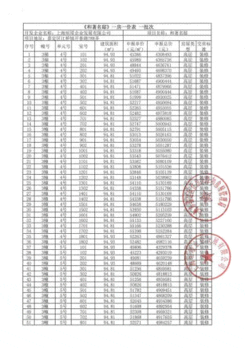 保利·虹桥和著-2024保利·虹桥和著官方网站--上海房天下(图1) 保利·虹桥和著-2024保利·虹桥和著官方网站--上海房天下(图1)