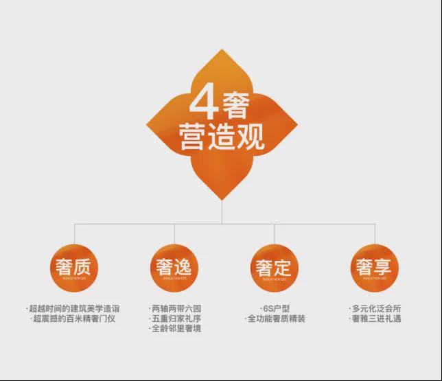 保利·虹桥和著-2024保利·虹桥和著官方网站--上海房天下(图4) 保利·虹桥和著-2024保利·虹桥和著官方网站--上海房天下(图4)