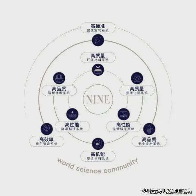中建玖海云天-售楼处2024官方网站-玖海云天--上海房天下(图12) 中建玖海云天-售楼处2024官方网站-玖海云天--上海房天下(图12)