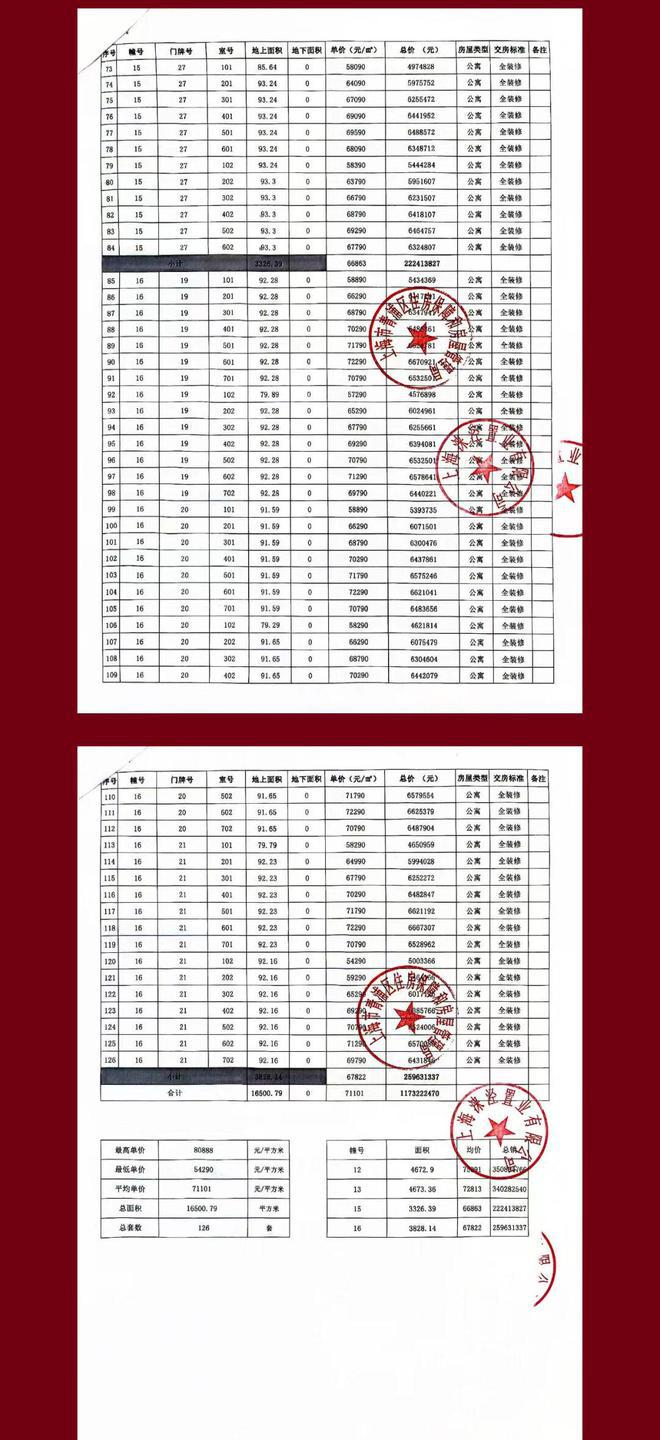 华润虹桥润璟(售楼处电线百度精选_最新价格|配套(图1) 华润虹桥润璟(售楼处电线百度精选_最新价格|配套(图1)