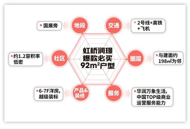 华润虹桥润璟(售楼处电线百度精选_最新价格|配套(图2) 华润虹桥润璟(售楼处电线百度精选_最新价格|配套(图2)