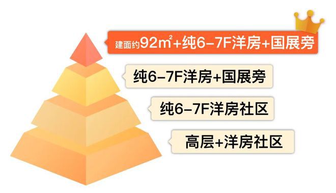 华润虹桥润璟(售楼处电线百度精选_最新价格|配套(图9) 华润虹桥润璟(售楼处电线百度精选_最新价格|配套(图9)