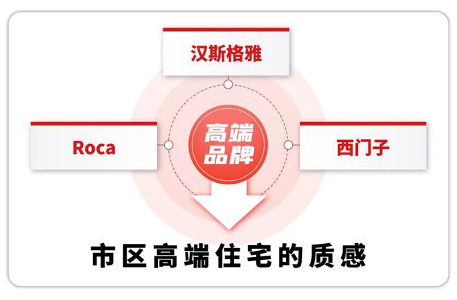 华润虹桥润璟(售楼处电线百度精选_最新价格|配套(图14) 华润虹桥润璟(售楼处电线百度精选_最新价格|配套(图14)