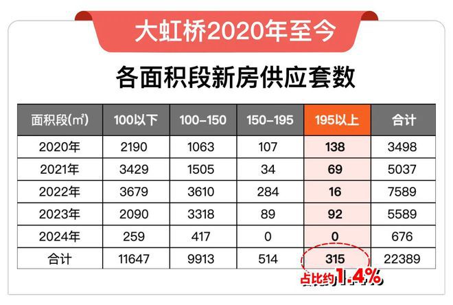 华润虹桥润璟(售楼处电线百度精选_最新价格|配套(图21) 华润虹桥润璟(售楼处电线百度精选_最新价格|配套(图21)