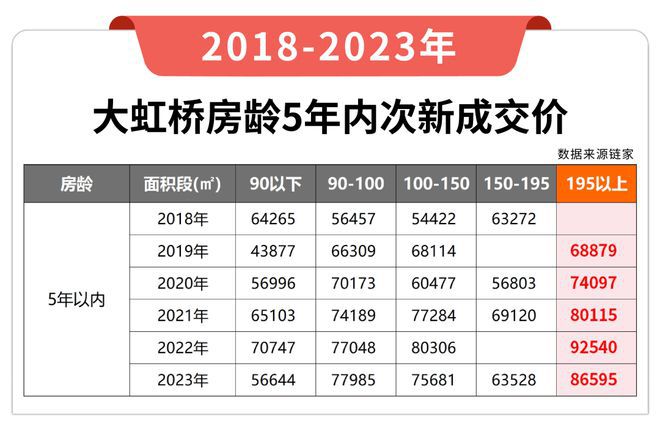 华润虹桥润璟(售楼处电线百度精选_最新价格|配套(图23) 华润虹桥润璟(售楼处电线百度精选_最新价格|配套(图23)