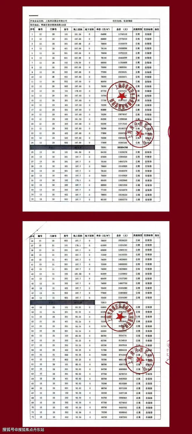 2024华润虹桥润璟-售楼处官方网站--最楼盘测评-房天下(图1) 2024华润虹桥润璟-售楼处官方网站--最楼盘测评-房天下(图1)