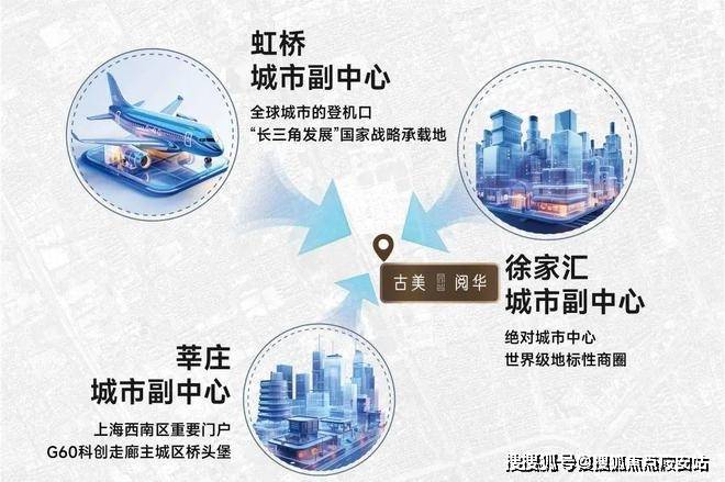 2024古美阅华-售楼处官方网站-楼盘测评-古美阅华-上海房天下(图16) 2024古美阅华-售楼处官方网站-楼盘测评-古美阅华-上海房天下(图16)