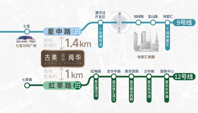 2024古美阅华(古美阅华)官方网站--上海房天下(图5) 2024古美阅华(古美阅华)官方网站--上海房天下(图5)
