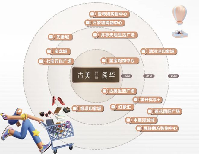 2024古美阅华(古美阅华)官方网站--上海房天下(图7) 2024古美阅华(古美阅华)官方网站--上海房天下(图7)