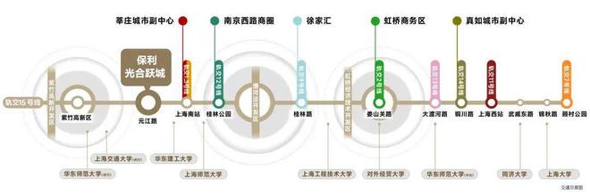 闵行保利光合跃城2024官方网站丨光合跃城丨楼盘详情(图9) 闵行保利光合跃城2024官方网站丨光合跃城丨楼盘详情(图9)