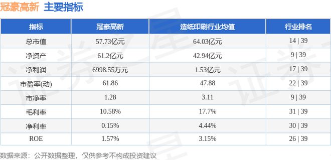 冠豪高新(600433)12月24日主力资金净卖出48459万元(图3) 冠豪高新(600433)12月24日主力资金净卖出48459万元(图3)