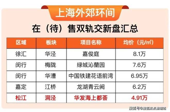『华发海上都荟售楼处』2024官方网站-海上都荟官网-上海房天下(图4) 『华发海上都荟售楼处』2024官方网站-海上都荟官网-上海房天下(图4)