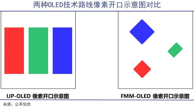 TCL华星印刷OLED量产中国显示产业迈入新时代(图4) TCL华星印刷OLED量产中国显示产业迈入新时代(图4)