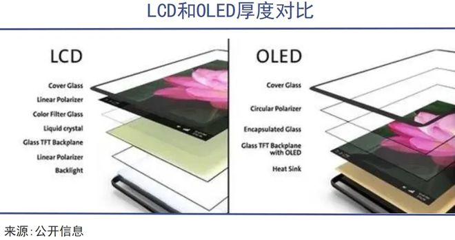 TCL华星印刷OLED量产中国显示产业迈入新时代(图2) TCL华星印刷OLED量产中国显示产业迈入新时代(图2)