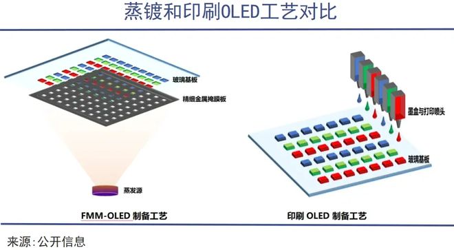 TCL华星印刷OLED量产中国显示产业迈入新时代(图5) TCL华星印刷OLED量产中国显示产业迈入新时代(图5)