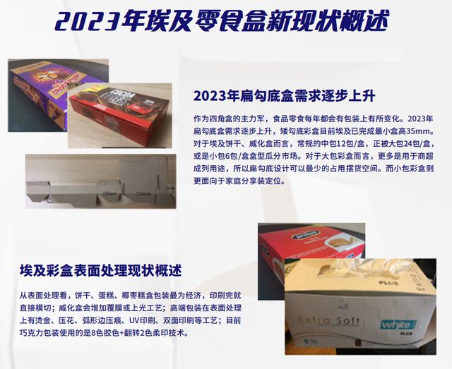 中国纸包装印刷企业加速布局埃及市场(图3) 中国纸包装印刷企业加速布局埃及市场(图3)