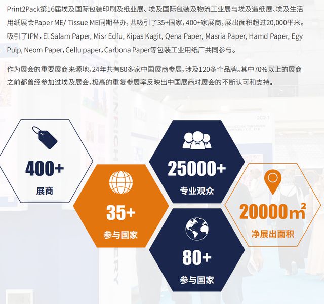 中国纸包装印刷企业加速布局埃及市场(图4) 中国纸包装印刷企业加速布局埃及市场(图4)