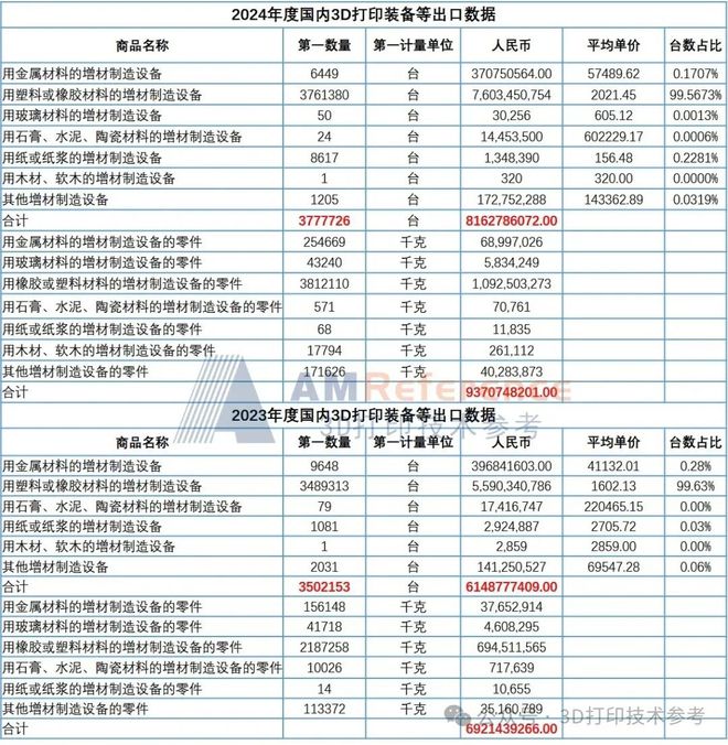美宣布对中国商品加征10%关税中国3D打印企业正在破局(图1) 美宣布对中国商品加征10%关税中国3D打印企业正在破局(图1)