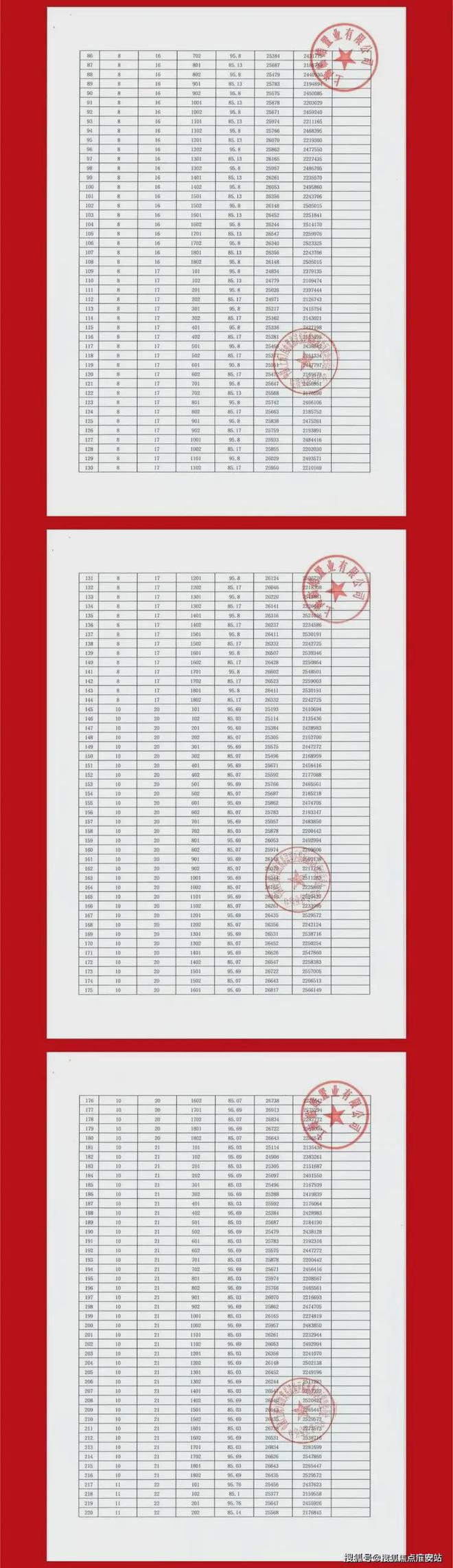 2024光明星城售楼处(光明星城官方网站)欢迎您-(图22)
