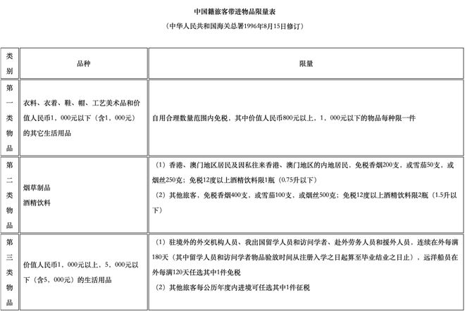 进出境旅客必看!携带行李物品通关实务法律问答(图1) 进出境旅客必看!携带行李物品通关实务法律问答(图1)