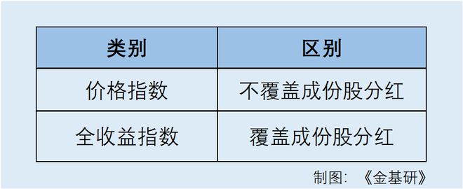 如何通过“加强版”市场观测工具捕捉投资机会?(图1) 如何通过“加强版”市场观测工具捕捉投资机会?(图1)