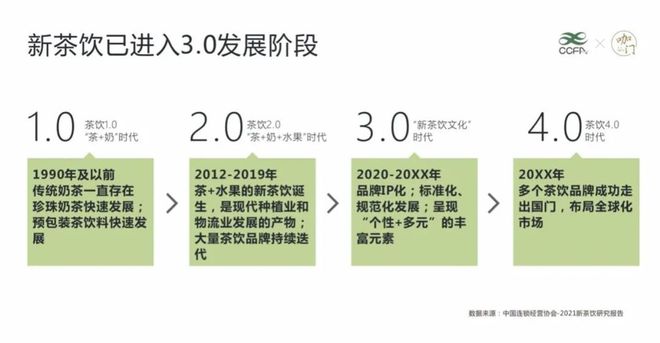 “新茶饮第三股”诞生躲在背后的供应商们却越来越难了(图5) “新茶饮第三股”诞生躲在背后的供应商们却越来越难了(图5)
