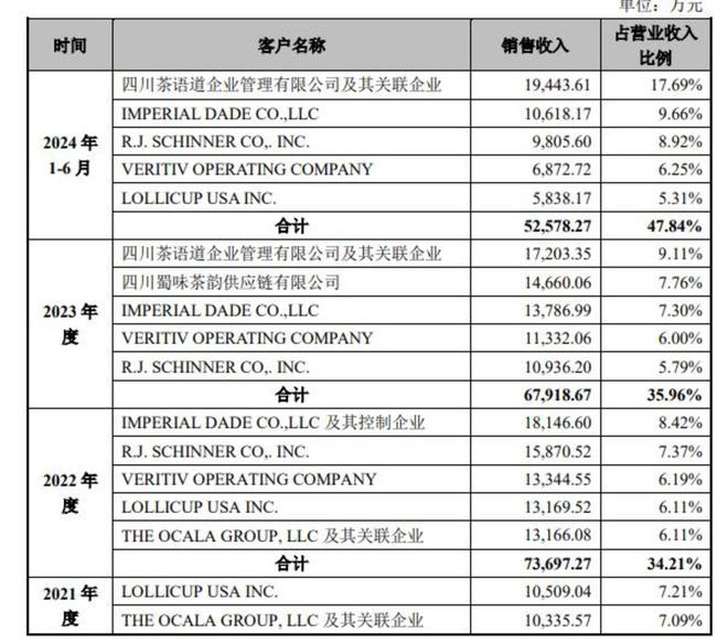 “新茶饮第三股”诞生躲在背后的供应商们却越来越难了(图4) “新茶饮第三股”诞生躲在背后的供应商们却越来越难了(图4)