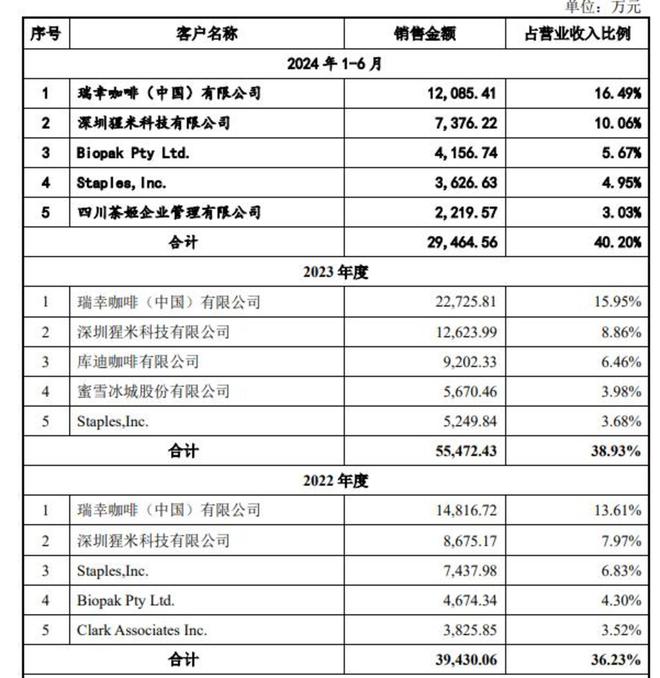 “新茶饮第三股”诞生躲在背后的供应商们却越来越难了(图3) “新茶饮第三股”诞生躲在背后的供应商们却越来越难了(图3)
