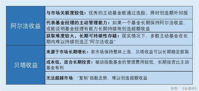 主动与被动投资“双管齐下”能否拓宽回报空间?(图1) 主动与被动投资“双管齐下”能否拓宽回报空间?(图1)