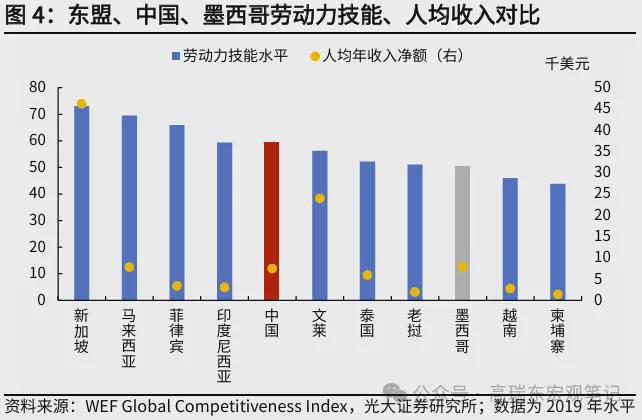 高瑞东:美国关税壁垒下中国与东盟竞合关系如何?(图4) 高瑞东:美国关税壁垒下中国与东盟竞合关系如何?(图4)