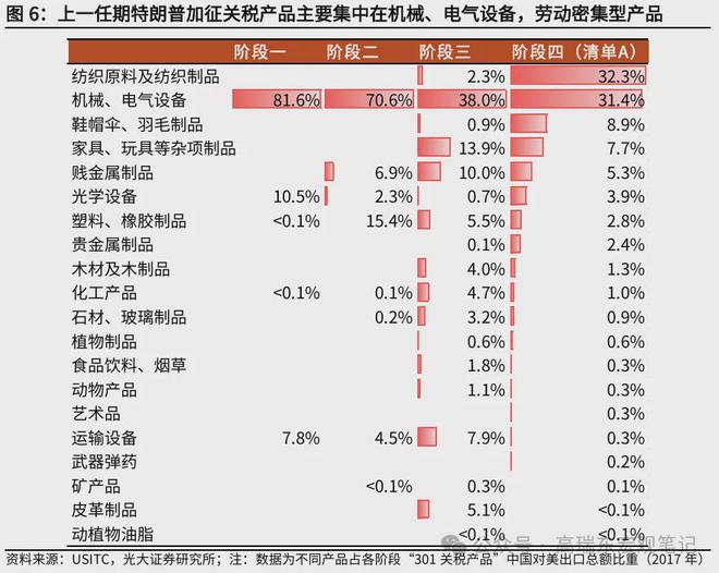 高瑞东:美国关税壁垒下中国与东盟竞合关系如何?(图6) 高瑞东:美国关税壁垒下中国与东盟竞合关系如何?(图6)
